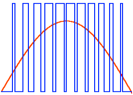 Pulse width modulation in Arduino PWM in Arduino