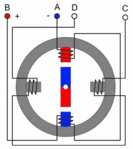 phase switching and rotor rotation