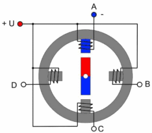 phase switching and rotor rotation