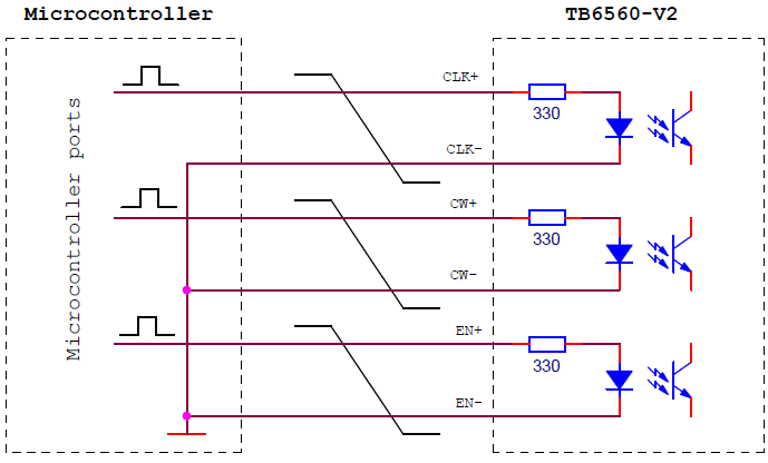 Connecting TB6560-V2 to microcontroller