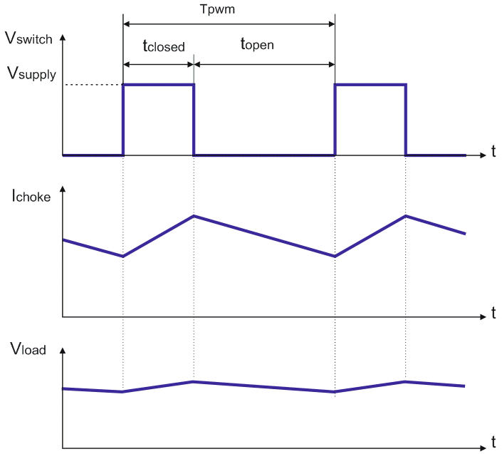 switching regulator operation diagram