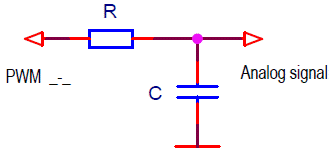a low-pass filter using a simplest RC circuit